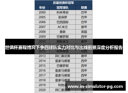 世俱杯赛程博弈下争四球队实力对比与出线前景深度分析报告