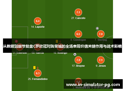 从数据到细节复盘C罗欧冠对阵曼城的全场表现价值关键作用与战术影响